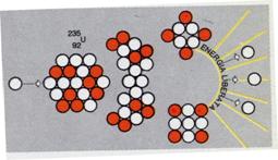 Descrizione: Descrizione: Descrizione: C:\Documenti\FISSIONE NUCLEARE A.jpg